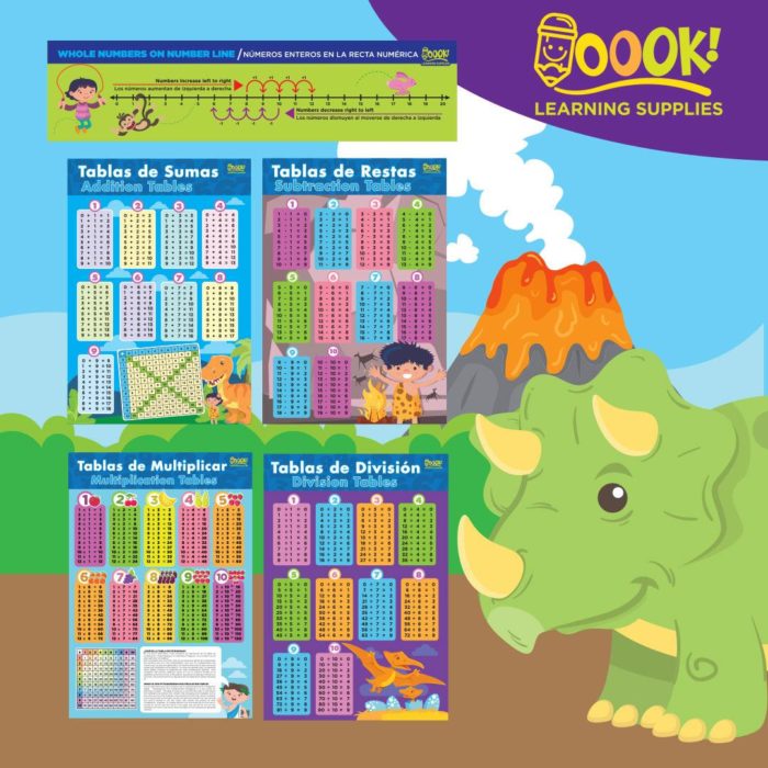 Learning Math Posters Set from Oook! Learning Supplies | Inspire Me Latin America