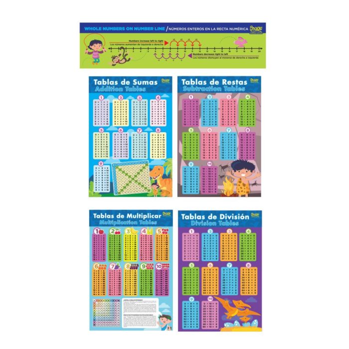 Learning Math Posters Set from Oook! Learning Supplies | Inspire Me Latin America